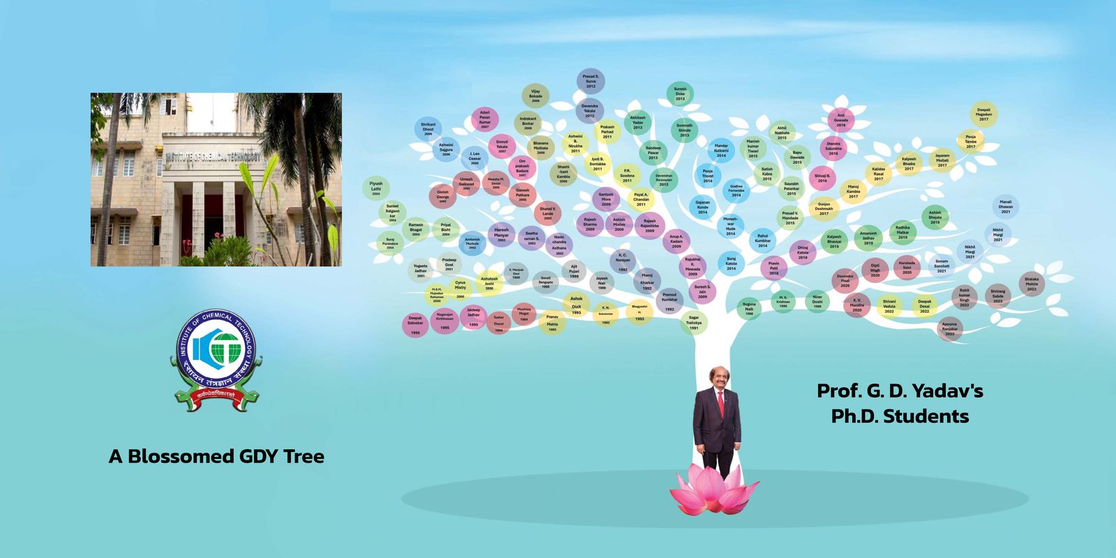 A Blossomed GDY Tree Phd Students